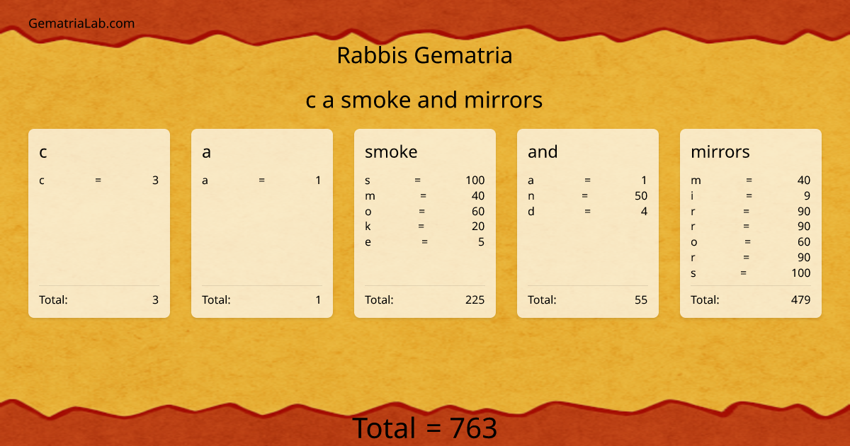 c a smoke and mirrors in rabbis Gematria
